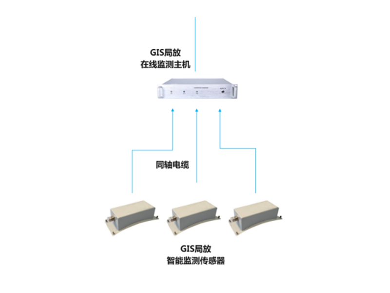 GIS局放在线监测装置