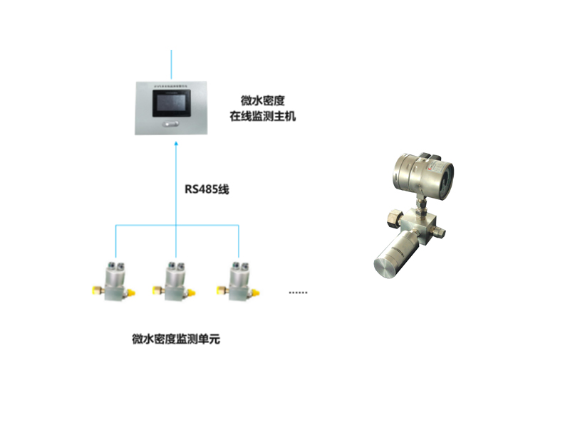 SF6微水密度监测装置