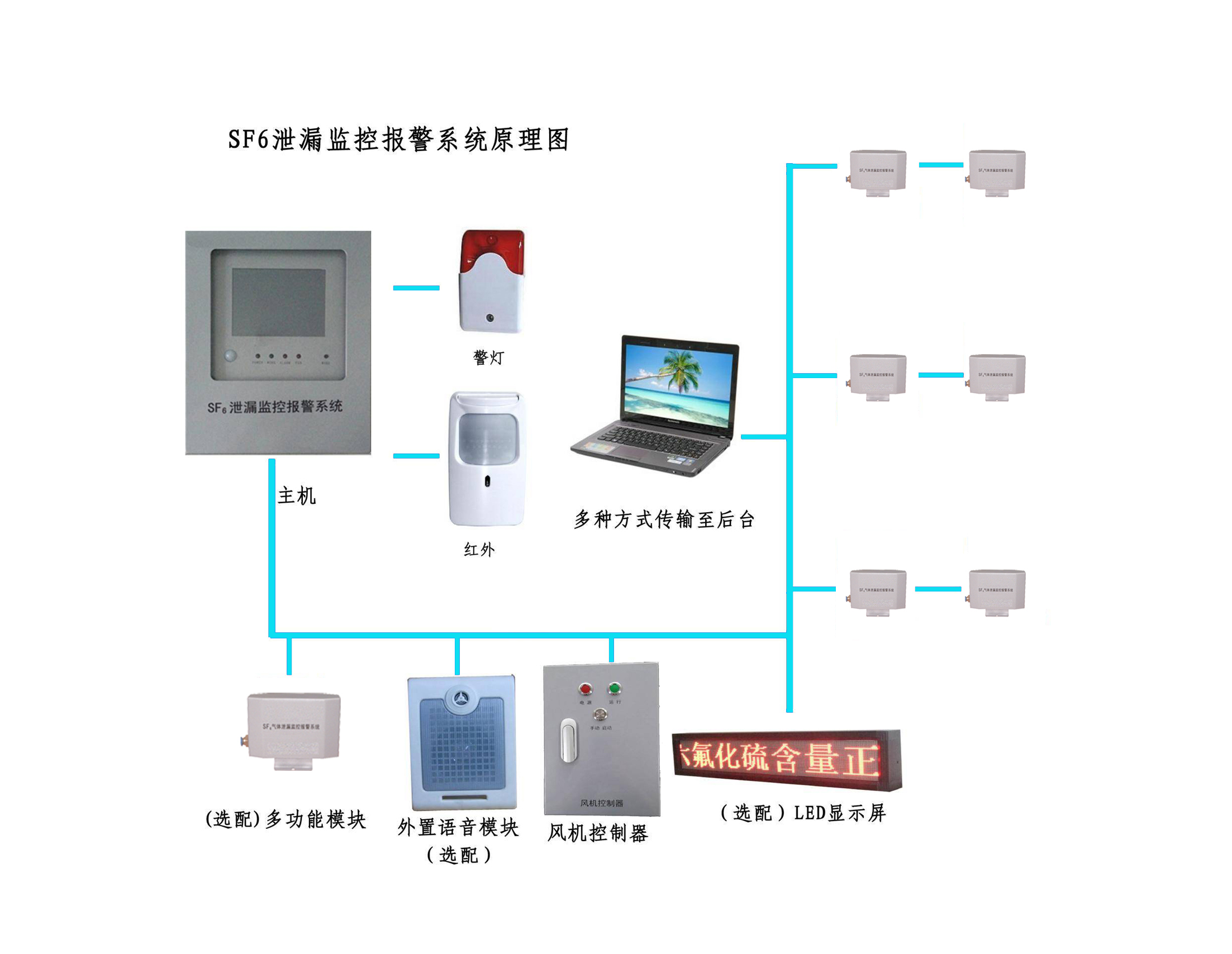 SF6气体泄漏报警监测系统
